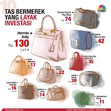 Bisnis Tas Branded